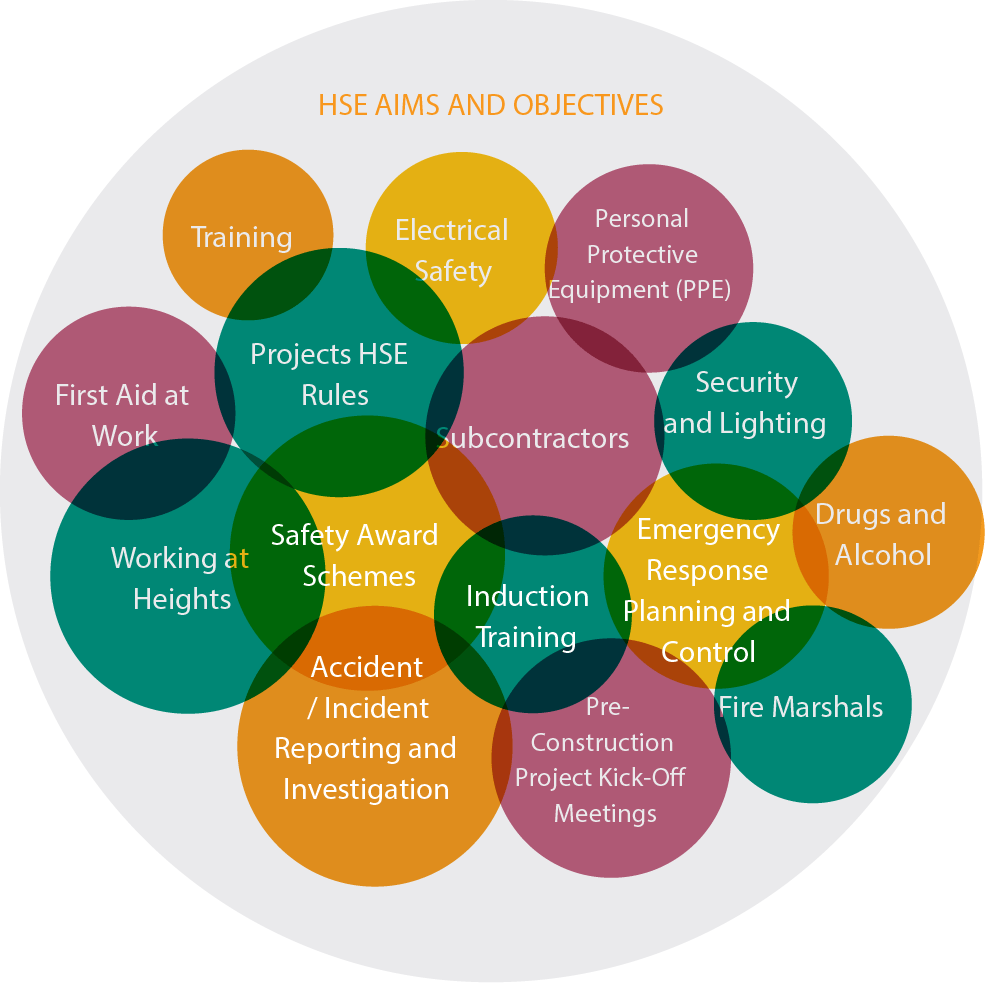 HSE-aims-and-objectives